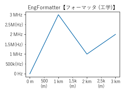 EngFormatter【工学フォーマッタ】のサンプル画像