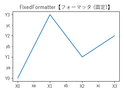 FixedFormatter【フォーマッタ (固定)】のサンプル画像
