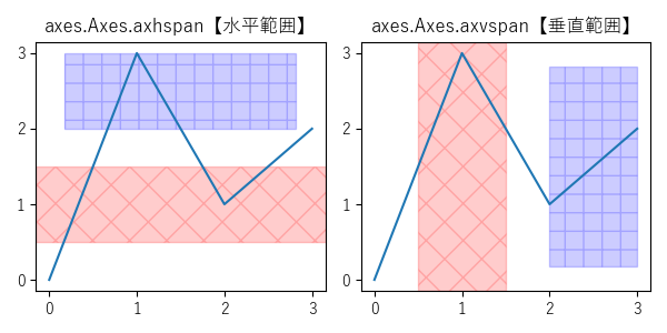 axes.Axes.axhspan【水平範囲】・axes.Axes.axvspan【垂直範囲】のサンプル画像