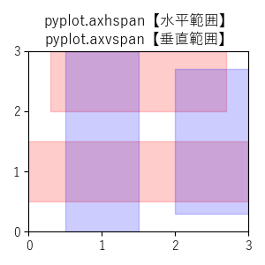 pyplot.axhspan【水平範囲】・pyplot.axvspan【垂直範囲】のサンプル画像