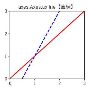 axes.Axes.axline【直線】のサンプル画像