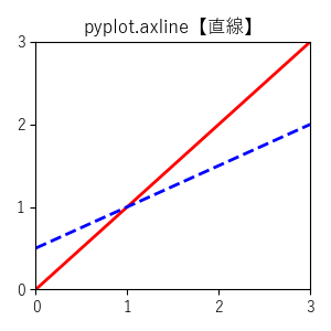 pyplot.axline【直線】のサンプル画像