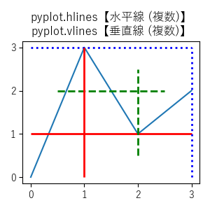 pyplot.hlines【水平線 (複数)】・pyplot.vlines【垂直線 (複数)】のサンプル画像
