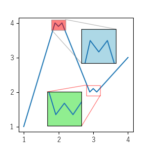 inset_axes【座標系 挿入】のサンプル