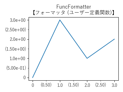 FuncFormatter【フォーマッタ (ユーザー定義関数)】のサンプル画像