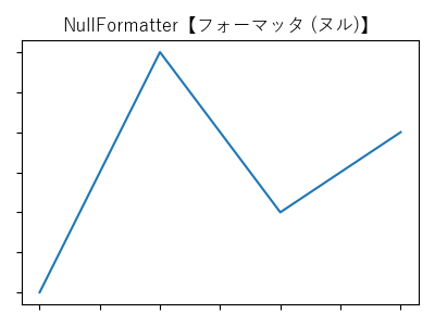 NullFormatter【フォーマッタ (ヌル)】のサンプル画像