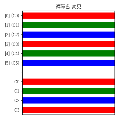 CN 循環色 変更