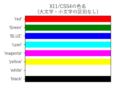 X11/CSS4の色名