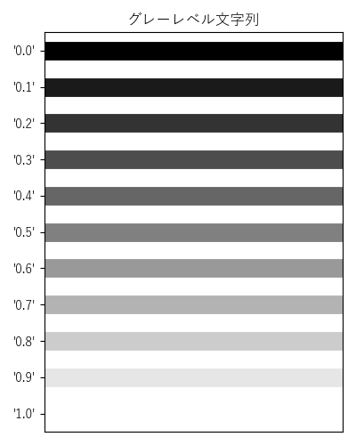 グレーレベル文字列
