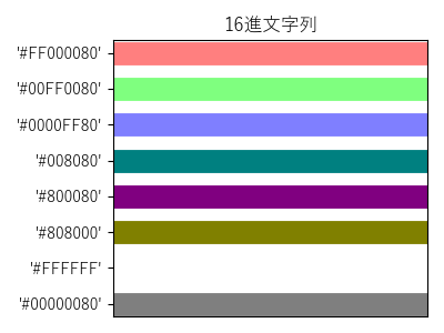 16進文字列