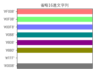 省略16進文字列