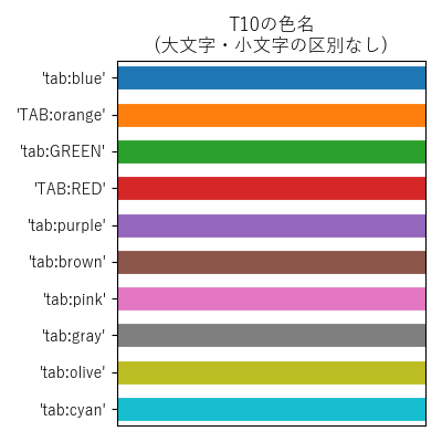 T10の色名