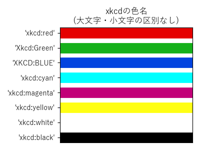 xkcdの色名