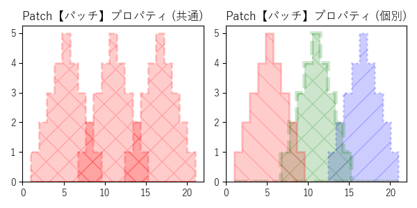 histのサンプル画像