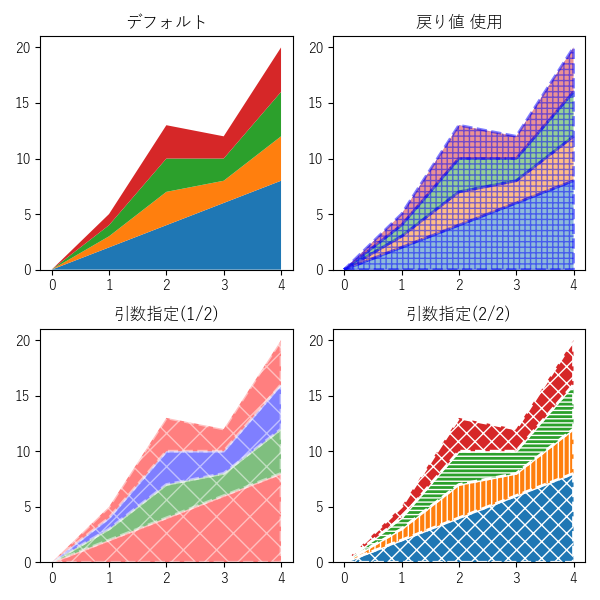 stackplotのサンプル画像