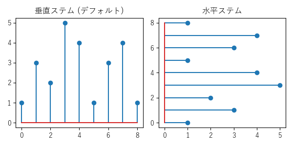 stemのサンプル